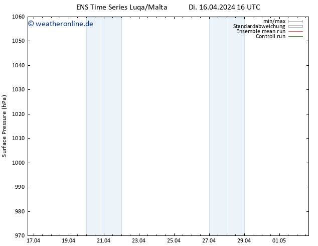 Bodendruck GEFS TS Di 16.04.2024 16 UTC