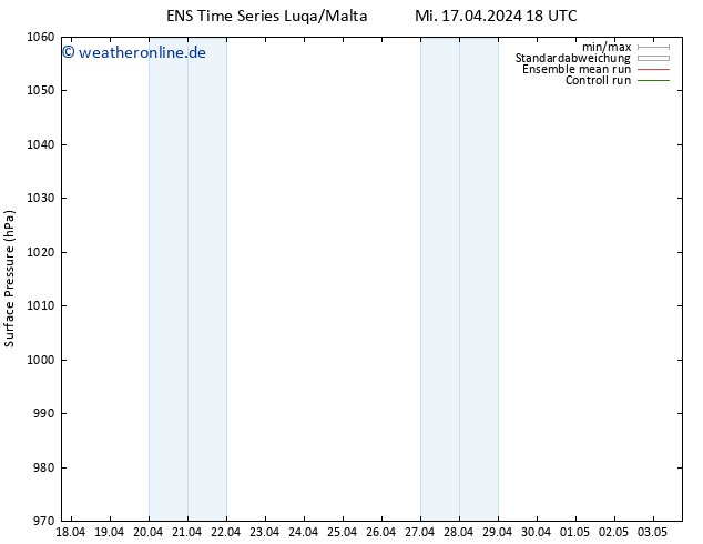 Bodendruck GEFS TS So 21.04.2024 00 UTC