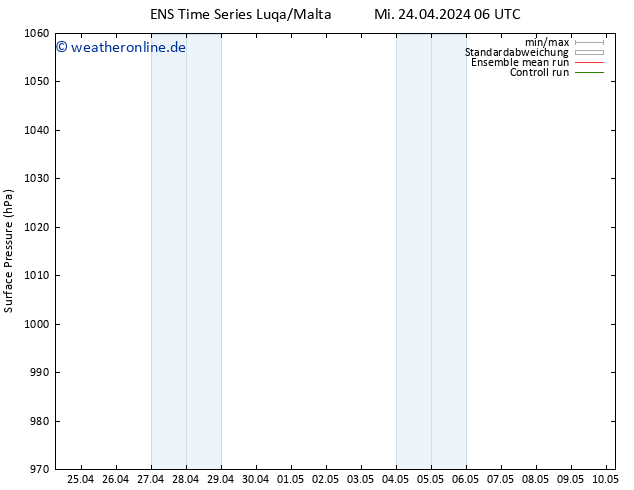 Bodendruck GEFS TS Mi 24.04.2024 18 UTC