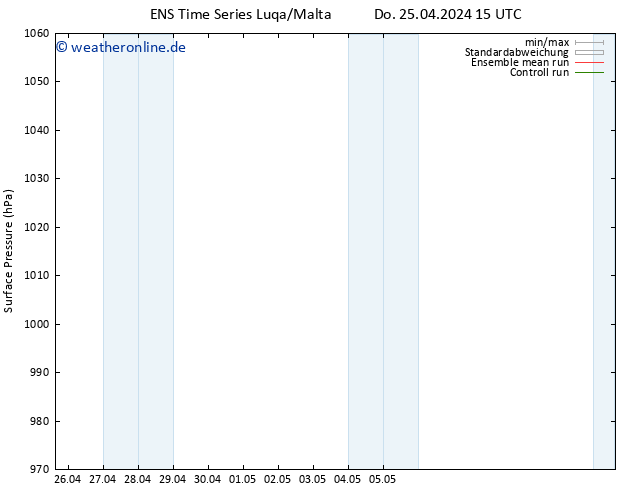 Bodendruck GEFS TS Fr 26.04.2024 03 UTC