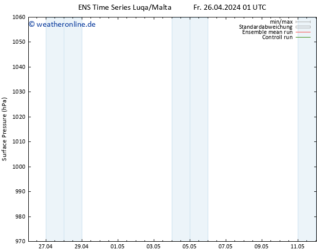 Bodendruck GEFS TS Sa 27.04.2024 01 UTC