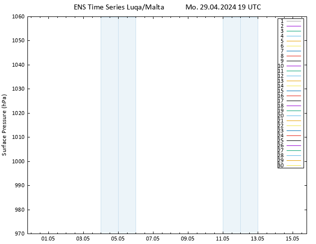 Bodendruck GEFS TS Mo 29.04.2024 19 UTC