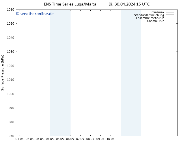 Bodendruck GEFS TS Mi 01.05.2024 15 UTC