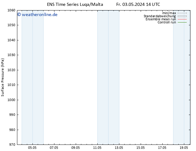 Bodendruck GEFS TS So 19.05.2024 14 UTC