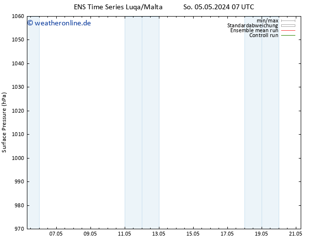 Bodendruck GEFS TS Mo 06.05.2024 01 UTC