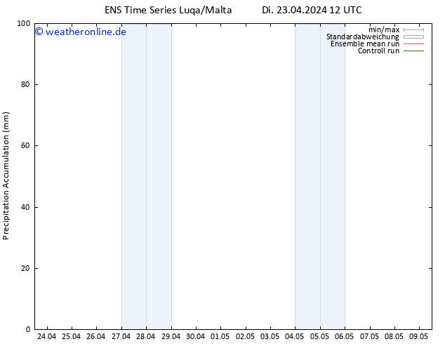 Nied. akkumuliert GEFS TS Di 23.04.2024 18 UTC