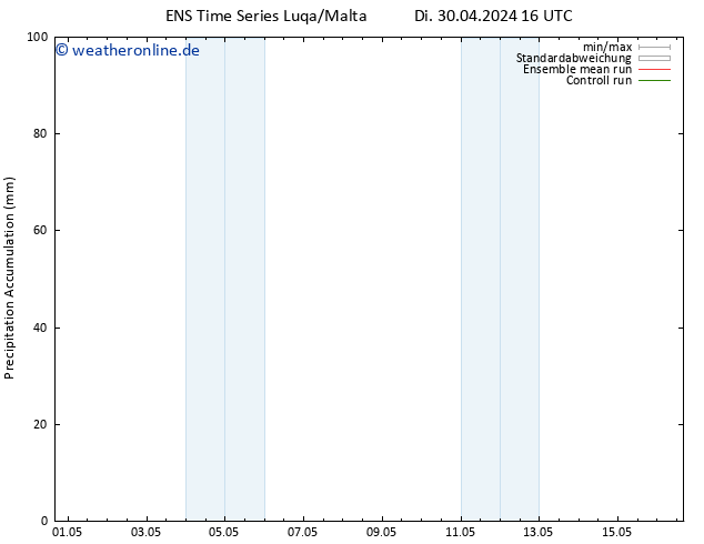 Nied. akkumuliert GEFS TS Di 30.04.2024 22 UTC
