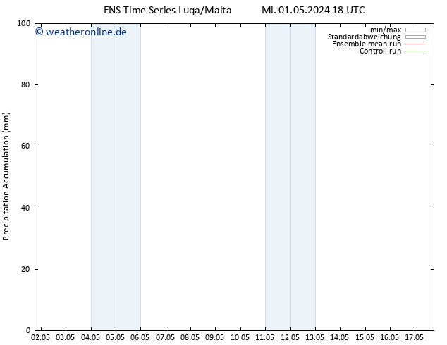 Nied. akkumuliert GEFS TS Do 02.05.2024 00 UTC