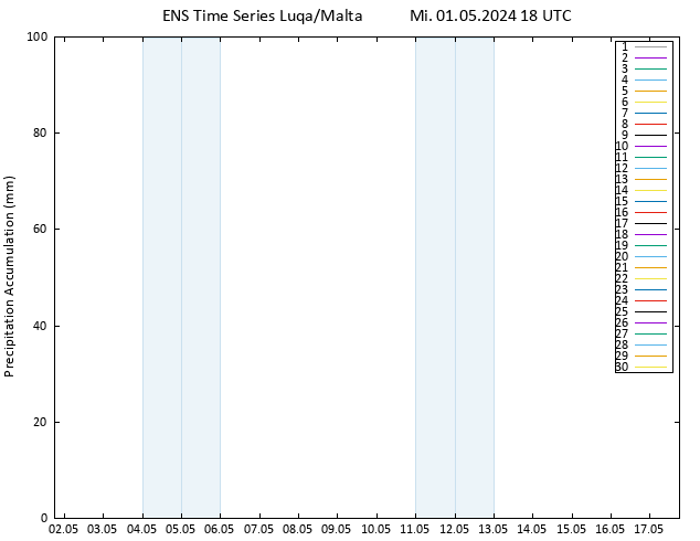 Nied. akkumuliert GEFS TS Do 02.05.2024 00 UTC