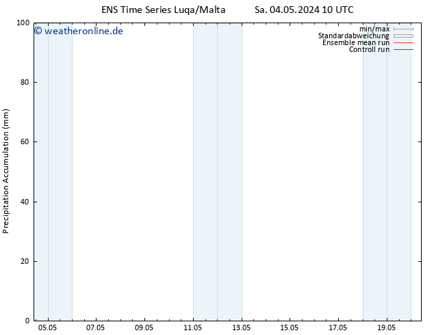 Nied. akkumuliert GEFS TS So 05.05.2024 16 UTC