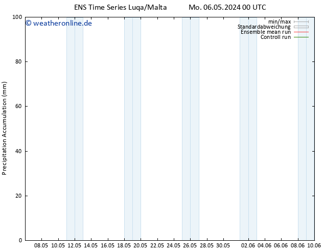 Nied. akkumuliert GEFS TS Di 07.05.2024 18 UTC