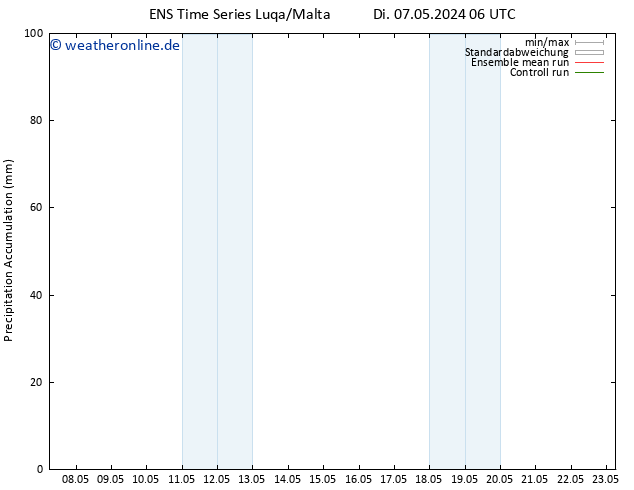 Nied. akkumuliert GEFS TS Do 23.05.2024 06 UTC