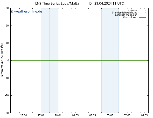 Temp. 850 hPa GEFS TS Di 23.04.2024 17 UTC