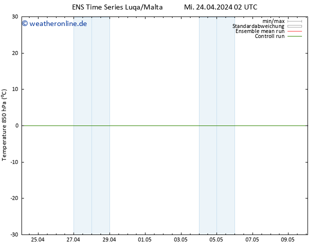 Temp. 850 hPa GEFS TS Mi 24.04.2024 08 UTC