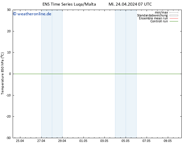 Temp. 850 hPa GEFS TS Fr 26.04.2024 07 UTC