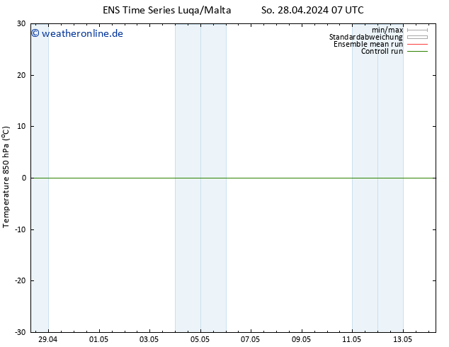 Temp. 850 hPa GEFS TS Mi 08.05.2024 07 UTC