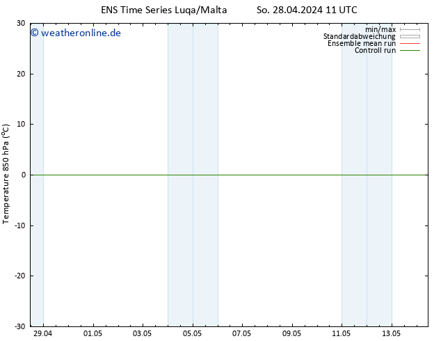 Temp. 850 hPa GEFS TS Di 14.05.2024 11 UTC