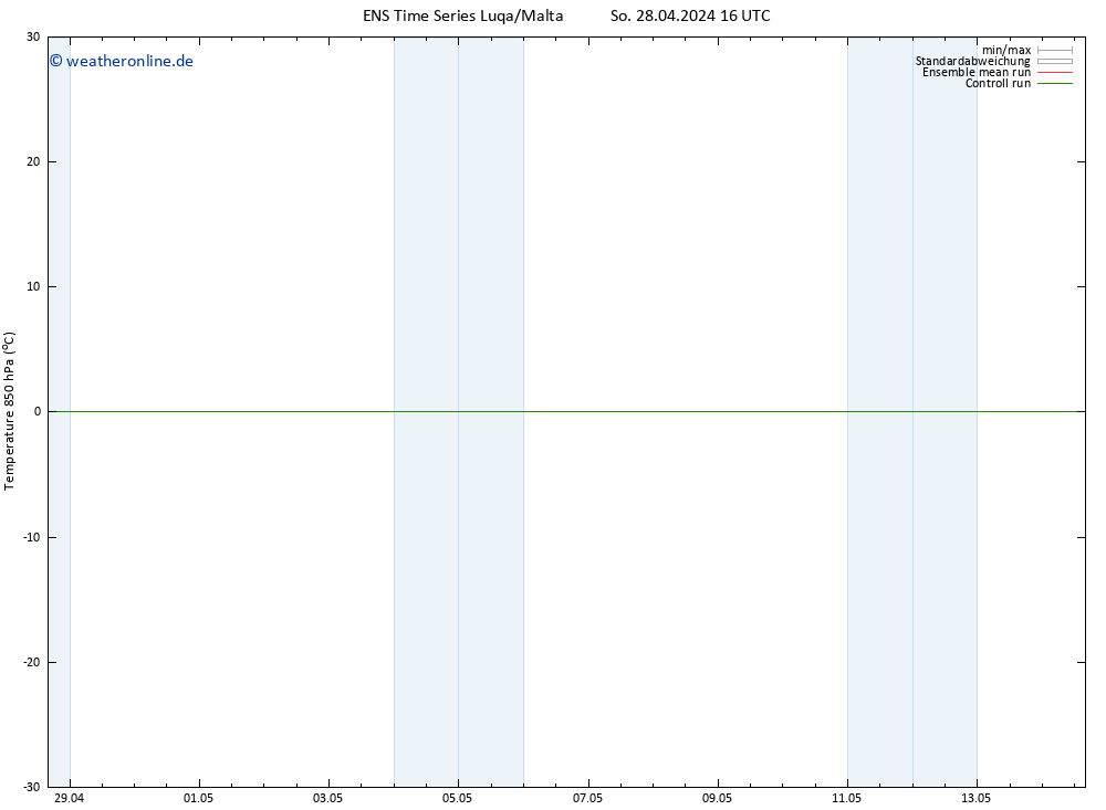 Temp. 850 hPa GEFS TS So 28.04.2024 22 UTC