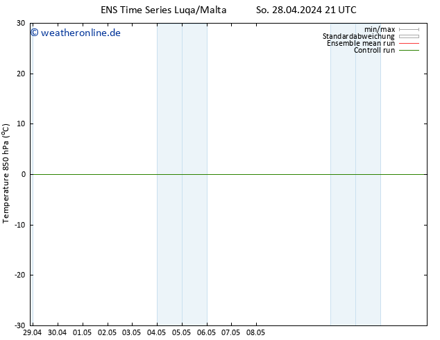 Temp. 850 hPa GEFS TS Mo 06.05.2024 09 UTC