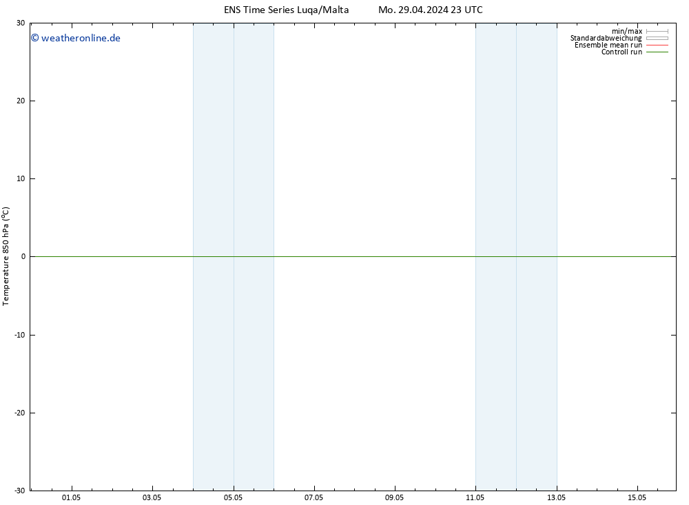 Temp. 850 hPa GEFS TS Di 30.04.2024 05 UTC