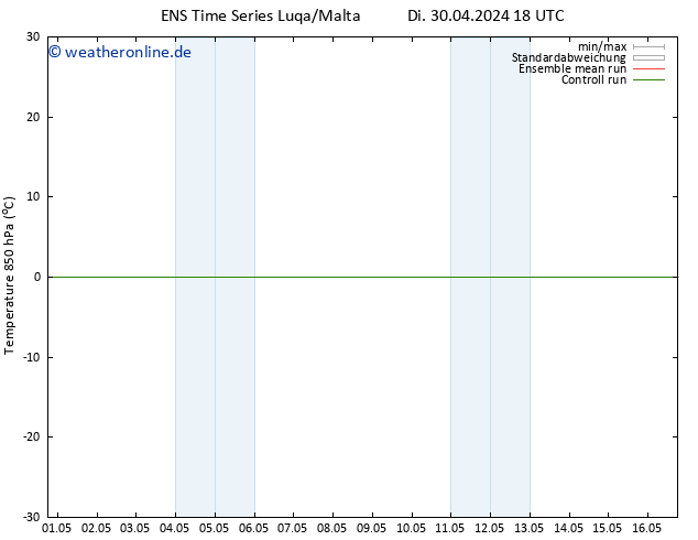 Temp. 850 hPa GEFS TS Di 07.05.2024 18 UTC