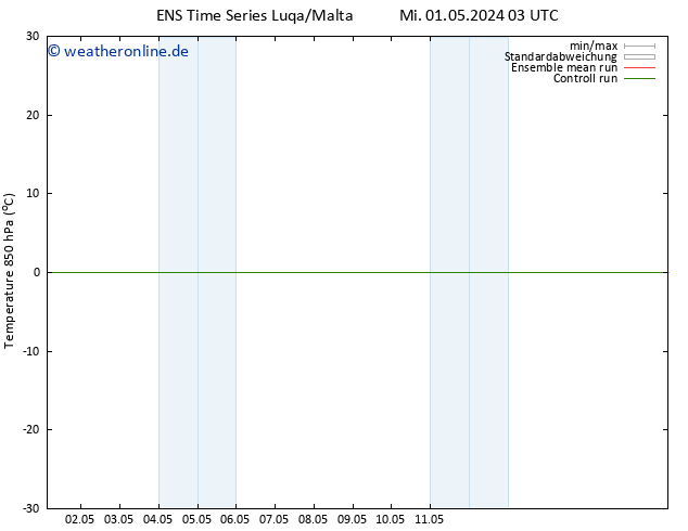 Temp. 850 hPa GEFS TS Do 02.05.2024 15 UTC