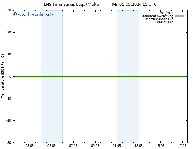 Temp. 850 hPa GEFS TS Sa 11.05.2024 11 UTC
