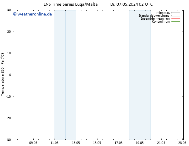Temp. 850 hPa GEFS TS Di 07.05.2024 14 UTC