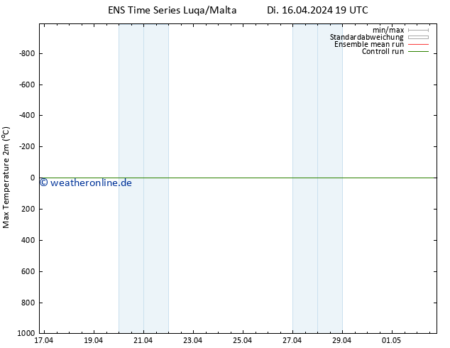 Höchstwerte (2m) GEFS TS Di 16.04.2024 19 UTC