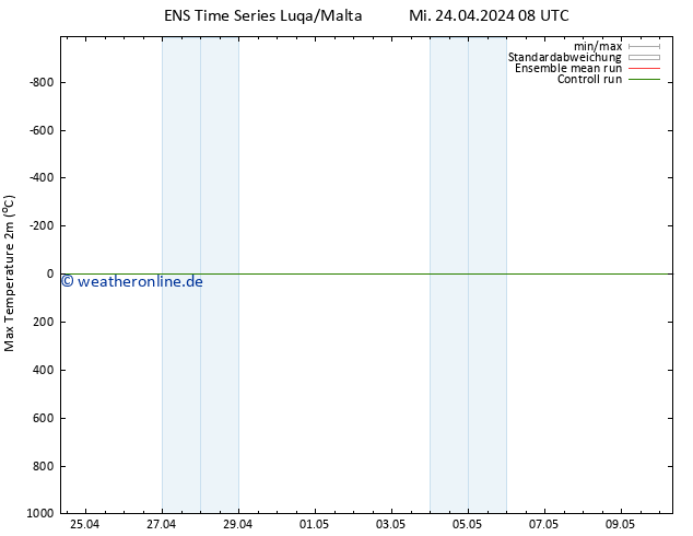 Höchstwerte (2m) GEFS TS Mi 24.04.2024 08 UTC