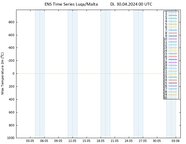 Höchstwerte (2m) GEFS TS Di 30.04.2024 00 UTC