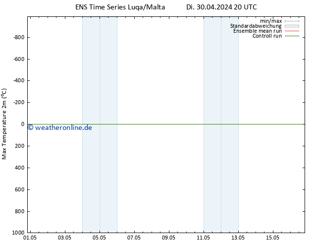 Höchstwerte (2m) GEFS TS Mi 01.05.2024 08 UTC