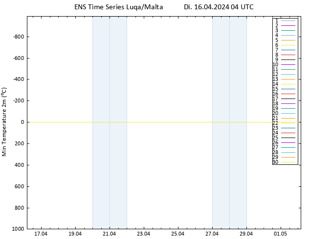 Tiefstwerte (2m) GEFS TS Di 16.04.2024 04 UTC