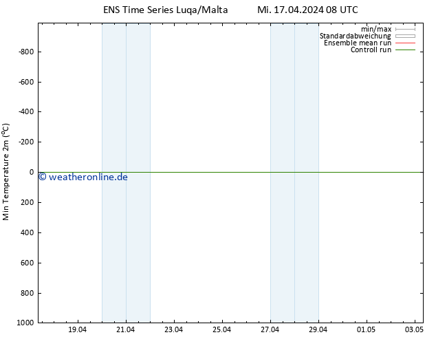 Tiefstwerte (2m) GEFS TS Mi 17.04.2024 08 UTC