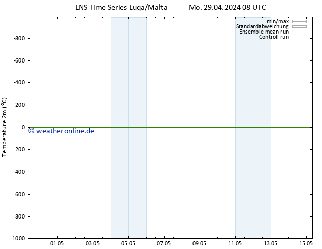 Temperaturkarte (2m) GEFS TS Di 07.05.2024 20 UTC