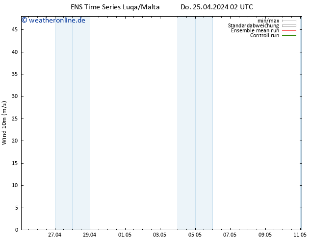 Bodenwind GEFS TS Do 25.04.2024 08 UTC