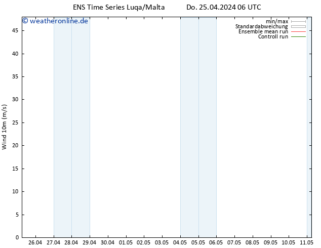 Bodenwind GEFS TS Do 25.04.2024 12 UTC