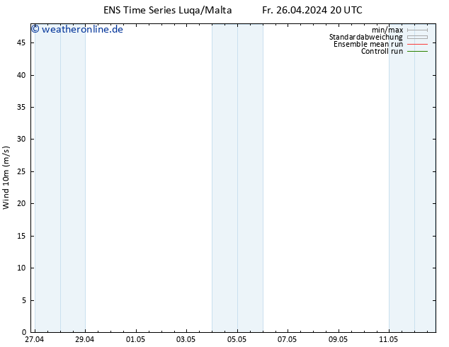 Bodenwind GEFS TS Sa 27.04.2024 08 UTC