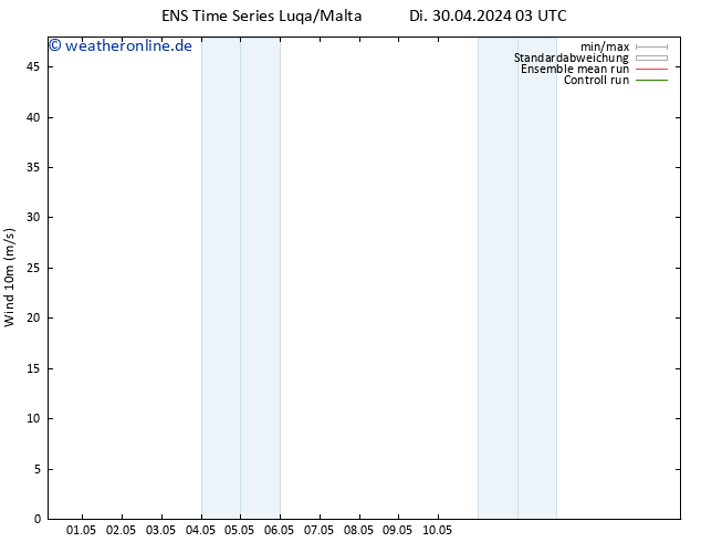 Bodenwind GEFS TS Mi 01.05.2024 03 UTC