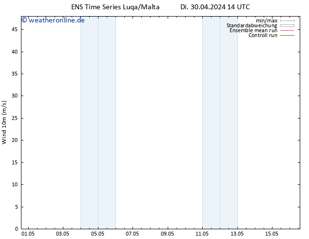 Bodenwind GEFS TS Mi 01.05.2024 02 UTC