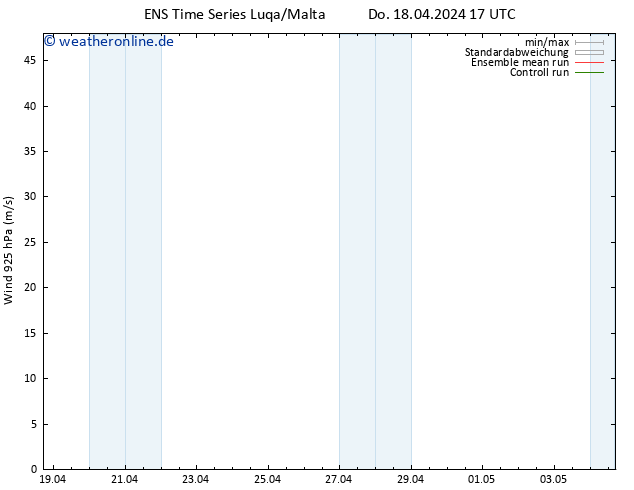Wind 925 hPa GEFS TS Fr 19.04.2024 05 UTC
