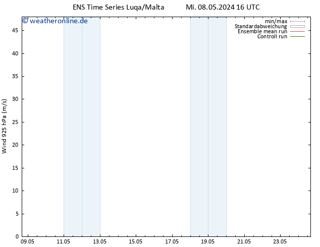 Wind 925 hPa GEFS TS Di 14.05.2024 16 UTC