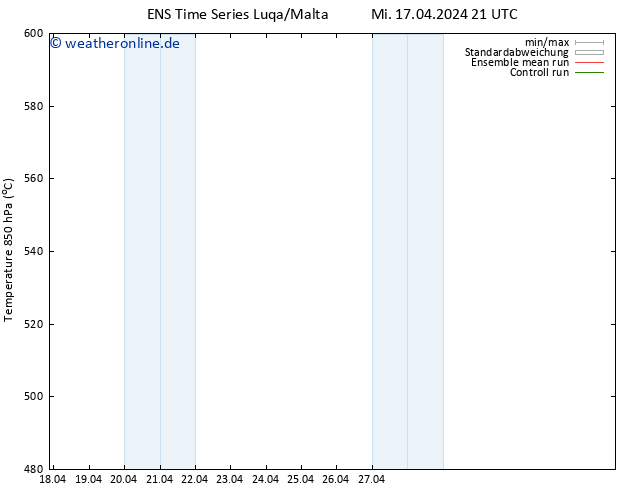 Height 500 hPa GEFS TS Do 18.04.2024 03 UTC