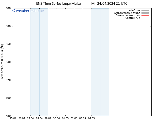 Height 500 hPa GEFS TS Mi 24.04.2024 21 UTC
