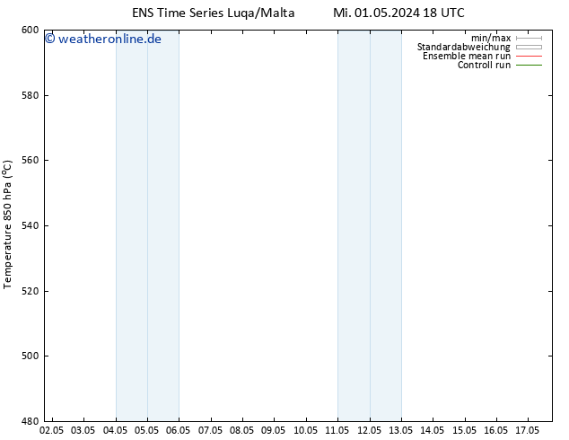 Height 500 hPa GEFS TS Do 02.05.2024 00 UTC