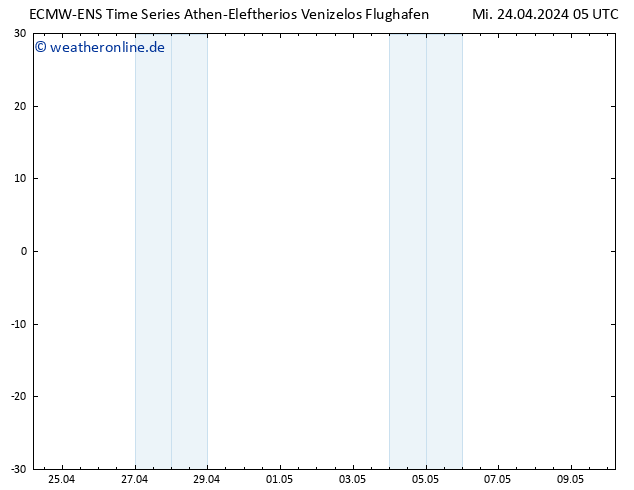 Height 500 hPa ALL TS Do 25.04.2024 05 UTC