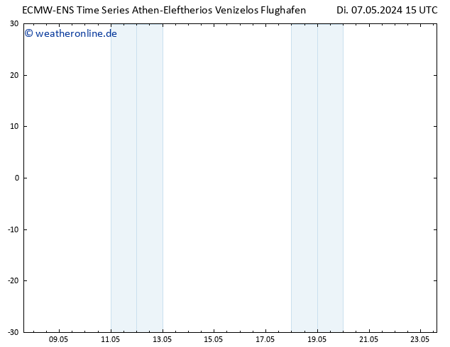 Height 500 hPa ALL TS Di 07.05.2024 15 UTC