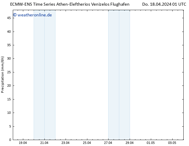 Niederschlag ALL TS Do 18.04.2024 13 UTC