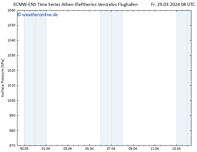 Bodendruck ALL TS Sa 30.03.2024 08 UTC