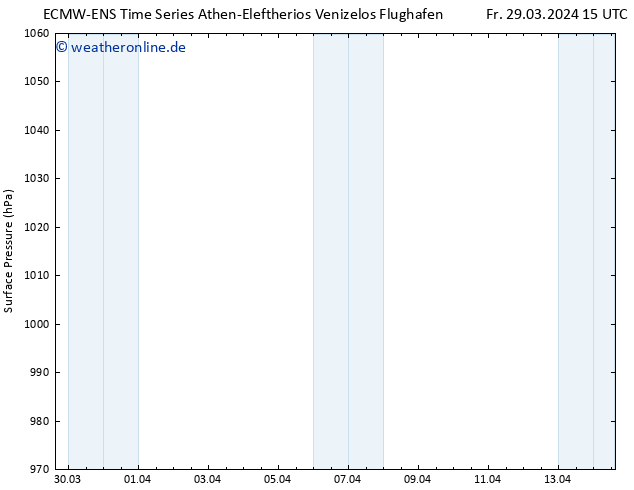 Bodendruck ALL TS Di 02.04.2024 03 UTC